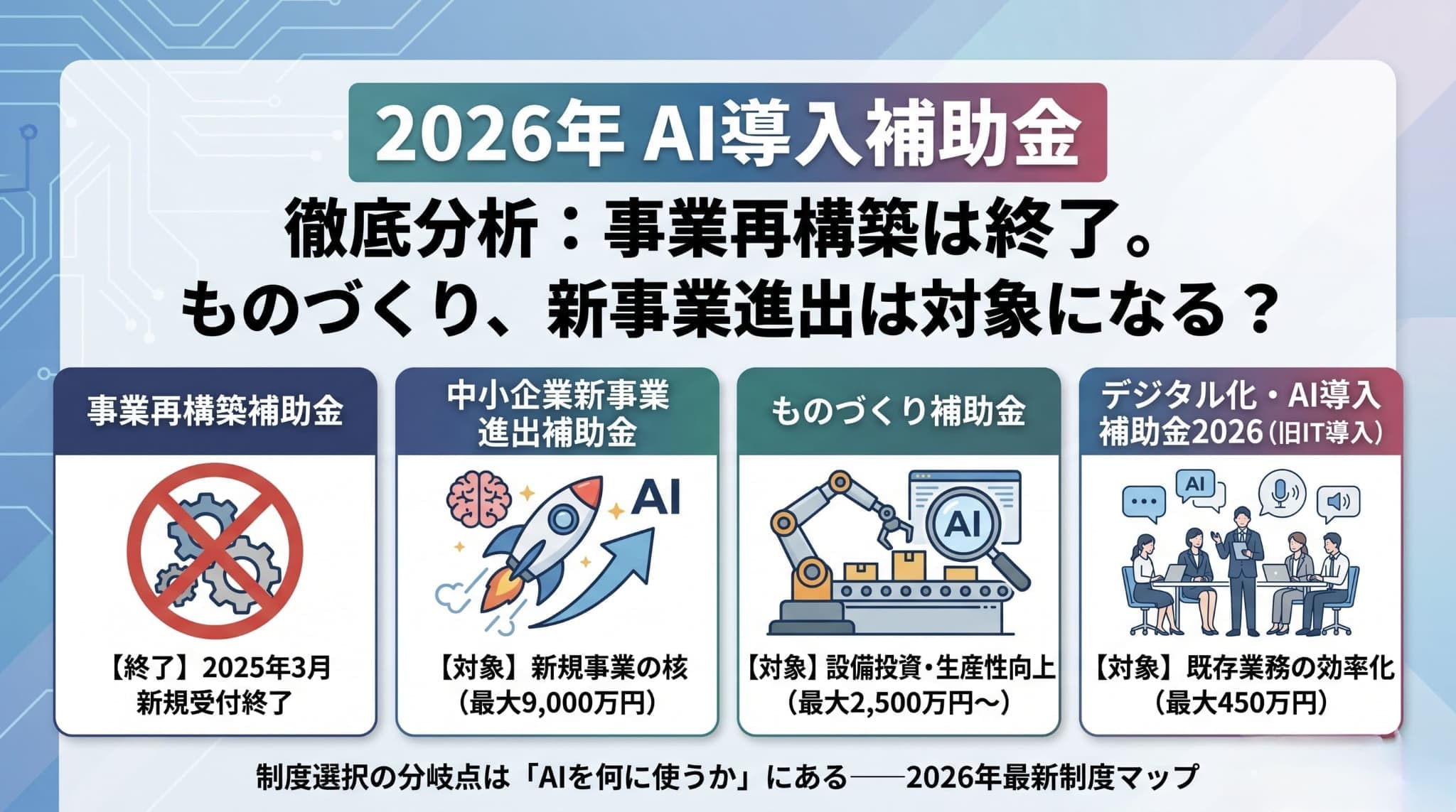 事業再構築補助金・ものづくり補助金でAI導入は対象になる?──2026年、AI目的の申請が通る制度と通らない制度を整理する